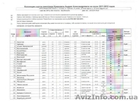 саженцы 58 сортов винограда - <ro>Изображение</ro><ru>Изображение</ru> #1, <ru>Объявление</ru> #544015