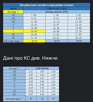 Тепловой насос 20кВт  Ужгород  - <ro>Изображение</ro><ru>Изображение</ru> #3, <ru>Объявление</ru> #1711951