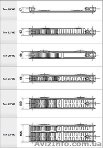 Радиаторы отопления Korado