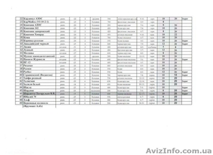 40 сортов винограда