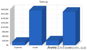 Що ваші фінансові проблеми