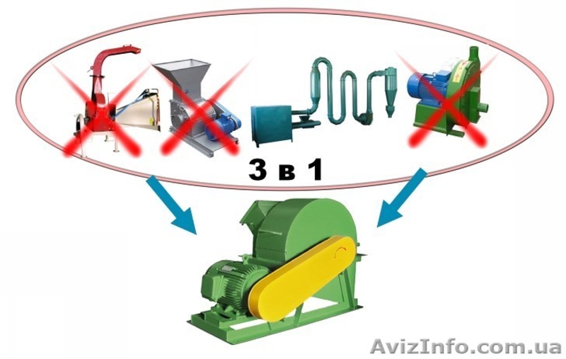 Дробилка комбинированая МРД-18 - <ro>Изображение</ro><ru>Изображение</ru> #2, <ru>Объявление</ru> #548397