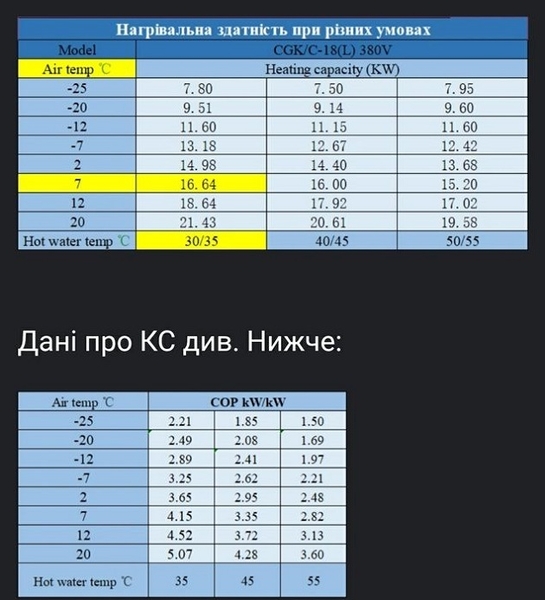 Тепловой насос 20кВт  Ужгород  - <ro>Изображение</ro><ru>Изображение</ru> #3, <ru>Объявление</ru> #1711951